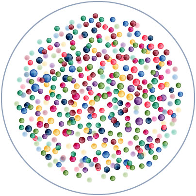 Assess immunogenicity with multiplex analysis of cytokines