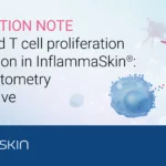 Enhanced T cell proliferation and activation in InflammaSkin: a flow cytometry perspective