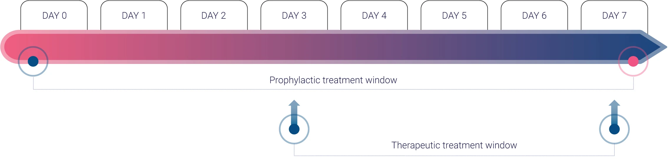 a week of human ex vivo experiment whether your developing therapeutics or prophylactics anti-psoriasis compounds