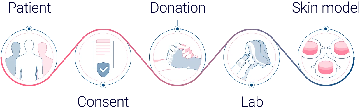 process-ethical-sourcing